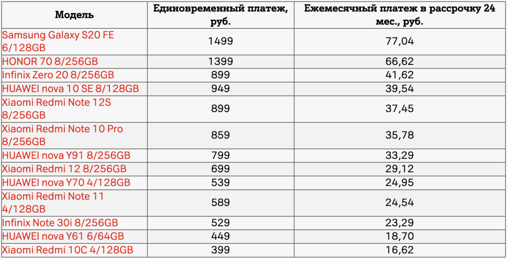 Только 4 дня в А1: скидки на смартфоны до 400 рублей 2