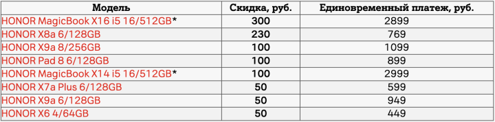 Много девайсов HONOR по сниженным ценам в А1 – со скидкой до 300 рублей