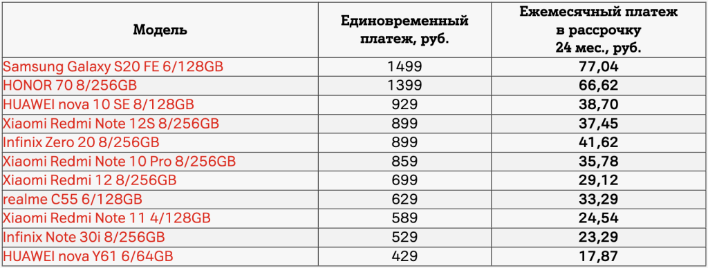 Встречаем осень: скидки на смартфоны – до 400 рублей в А1 2
