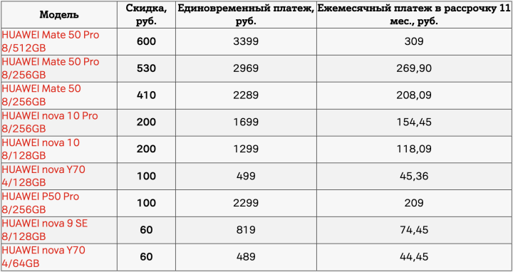 Неделя выгодных цен на смартфоны HUAWEI в А1: скидки до 600 рублей