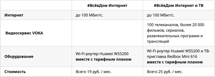 Новые тарифы #ВсёвДом: домашний интернет и ТВ всего от 19 рублей в месяц